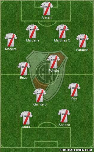River Plate Formation 2018