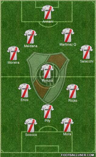 River Plate Formation 2018