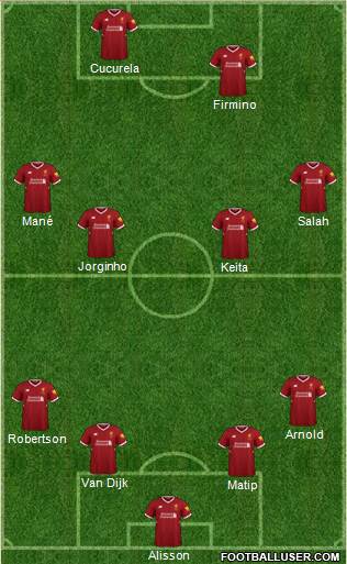 Liverpool Formation 2018