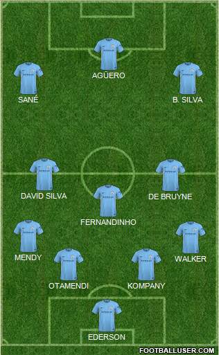 Manchester City Formation 2018