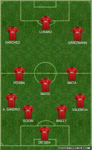 Manchester United Formation 2018