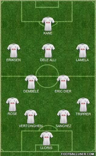 Tottenham Hotspur Formation 2018