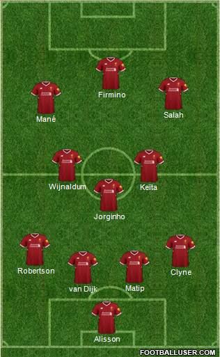 Liverpool Formation 2018