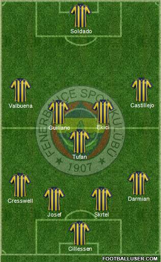 Fenerbahçe SK Formation 2018