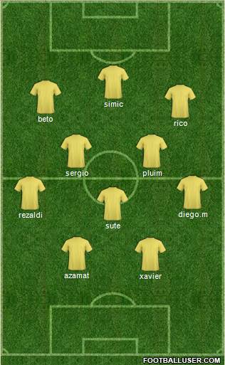 Dream Team Formation 2018