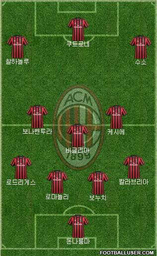A.C. Milan Formation 2018