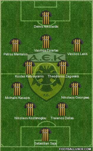 AEK Athens Formation 2018