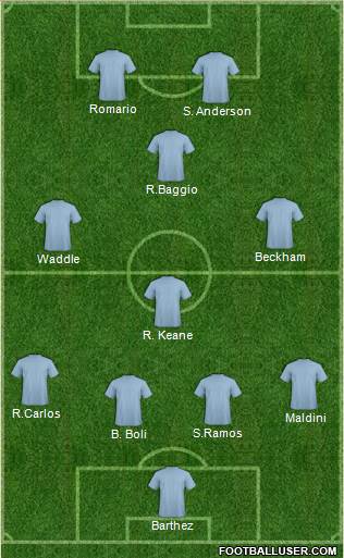 Dream Team Formation 2018