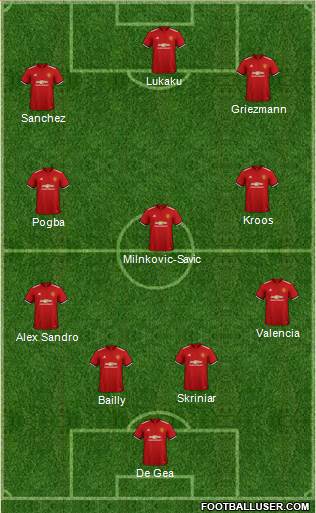 Manchester United Formation 2018