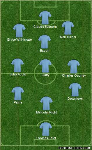 Dream Team Formation 2018