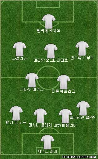Dream Team Formation 2018