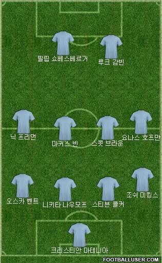 Dream Team Formation 2018