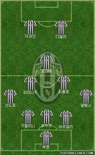 Juventus Formation 2018