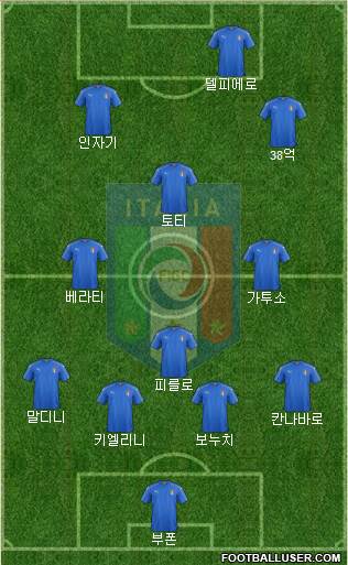 Italy Formation 2018
