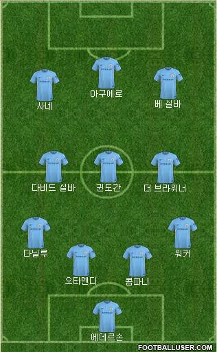 Manchester City Formation 2018