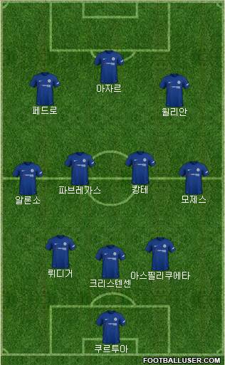 Chelsea Formation 2018