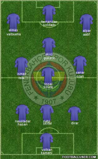 Fenerbahçe SK Formation 2018