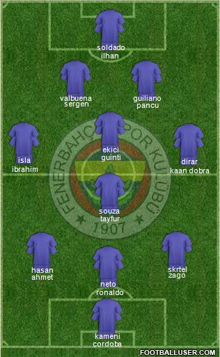Fenerbahçe SK Formation 2018