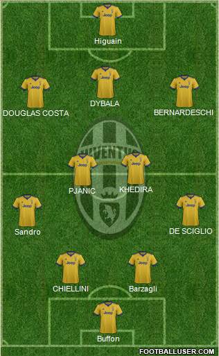 Juventus Formation 2018
