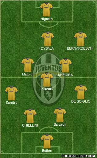 Juventus Formation 2018
