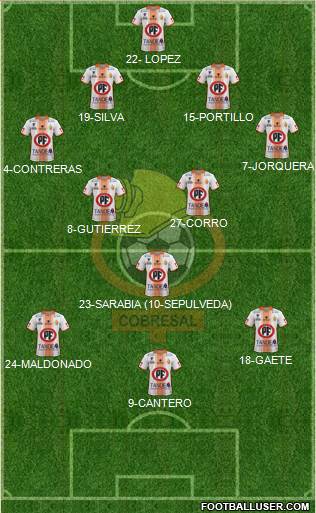 CD Cobresal Formation 2018