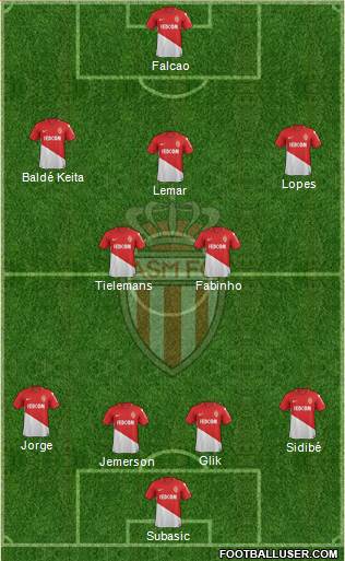 AS Monaco FC Formation 2018