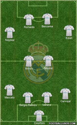 Real Madrid C.F. Formation 2018