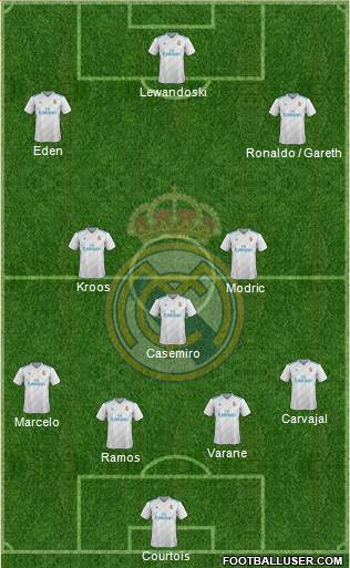 Real Madrid C.F. Formation 2018