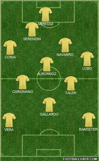 Dream Team Formation 2018