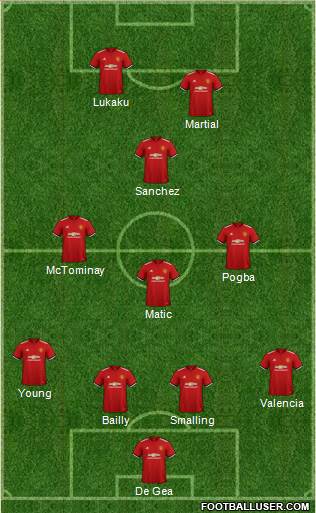 Manchester United Formation 2018