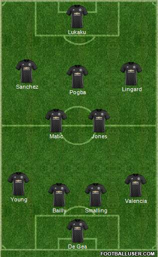 Manchester United Formation 2018
