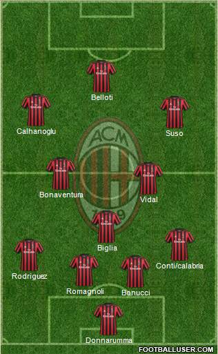 A.C. Milan Formation 2018