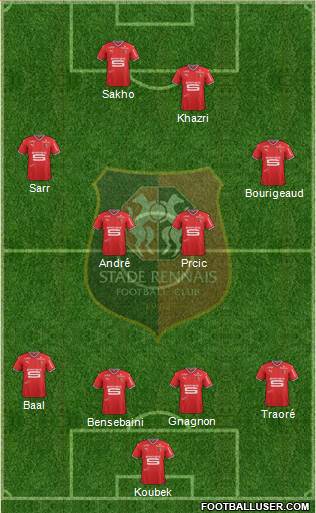 Stade Rennais Football Club Formation 2018