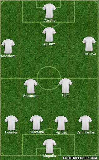 Dream Team Formation 2018