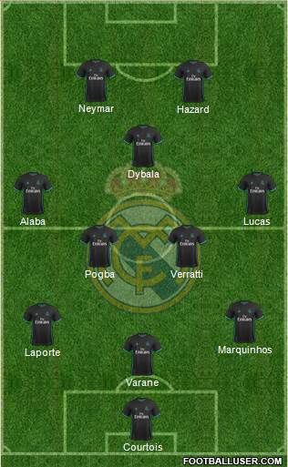 Real Madrid C.F. Formation 2018
