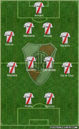 River Plate Formation 2018