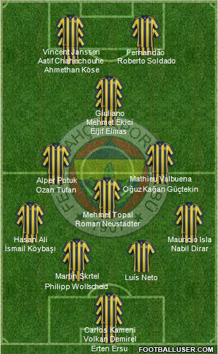 Fenerbahçe SK Formation 2018