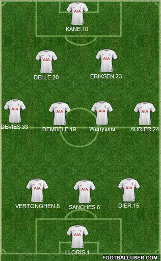 Tottenham Hotspur Formation 2018