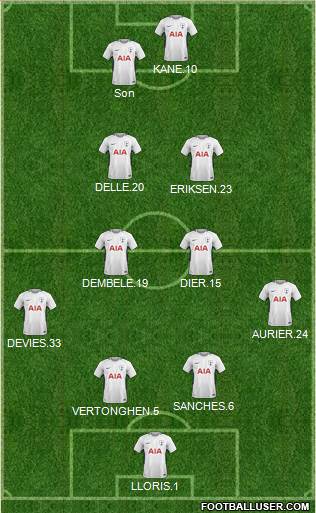 Tottenham Hotspur Formation 2018