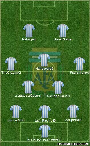 Argentina Formation 2018