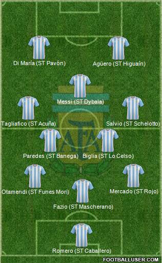 Argentina Formation 2018