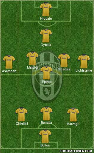 Juventus Formation 2018