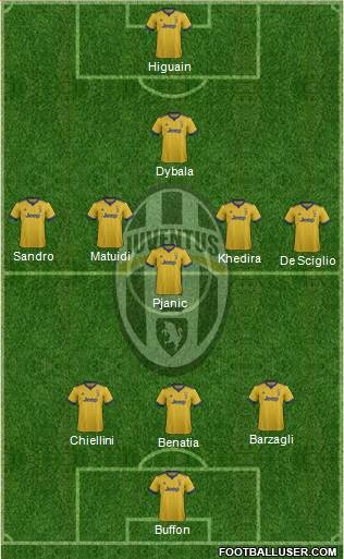 Juventus Formation 2018