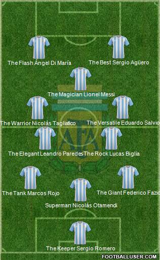 Argentina Formation 2018