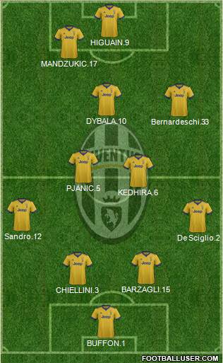 Juventus Formation 2018