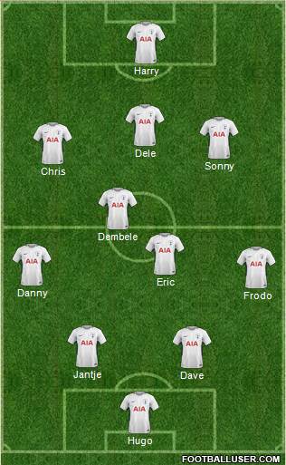 Tottenham Hotspur Formation 2018
