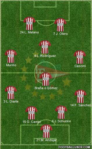 Estudiantes de La Plata Formation 2018