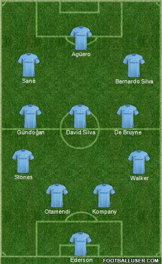 Manchester City Formation 2018