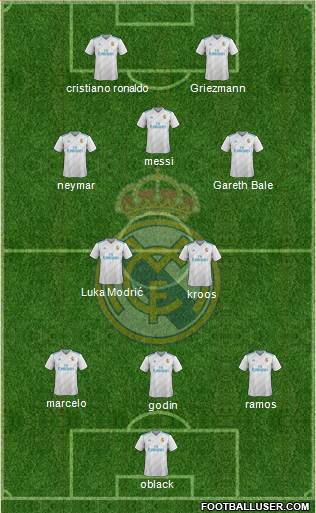 Real Madrid C.F. Formation 2018