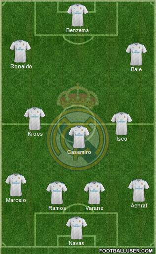 Real Madrid C.F. Formation 2018